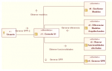 UML : Diagrama de Comunicación